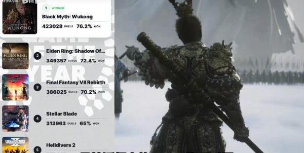 戏剧性拉满!《黑神话悟空》重回ign年度游戏投票榜首!-乐忧记