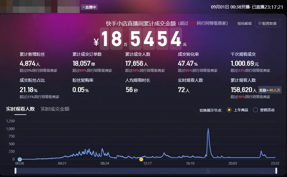 【实操分享】视频号口播素材+快手数字人打法-乐忧记