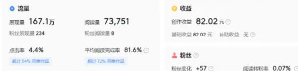 抄书就能带来收益的项目,实操日收益200+-乐忧记